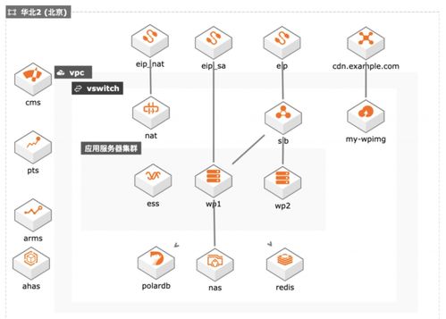 青蓮網絡云MSP服務 助力新興互聯網營銷企業應對百倍業務增長