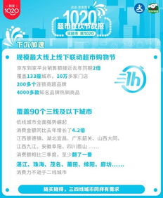 達(dá)達(dá)集團(tuán)京東到家1020超市狂歡節(jié)戰(zhàn)報(bào) 超市日用品銷售額同比翻番
